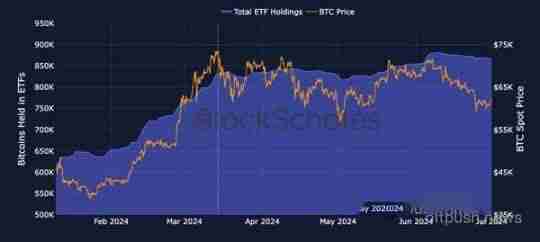 比特币牛市将延续至2025年 山寨普涨的行情即将到来